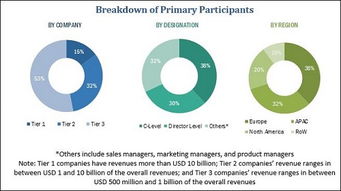 互联网数据资讯网199IT 专业数据服务的领航者