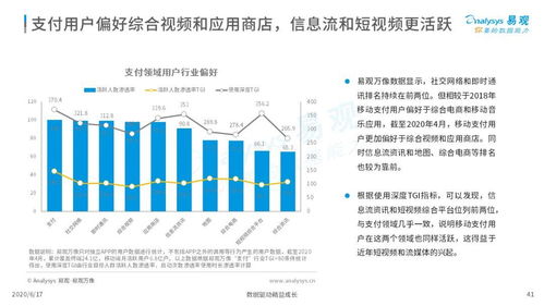 “你一扫我一扫，三方支付就出道” 第三方支付市场数字化发展专题分析